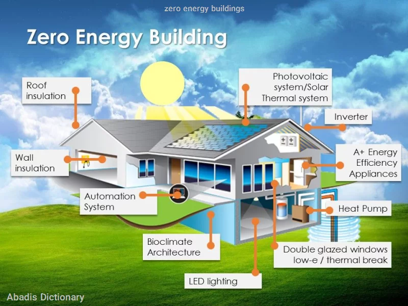 zero energy buildings